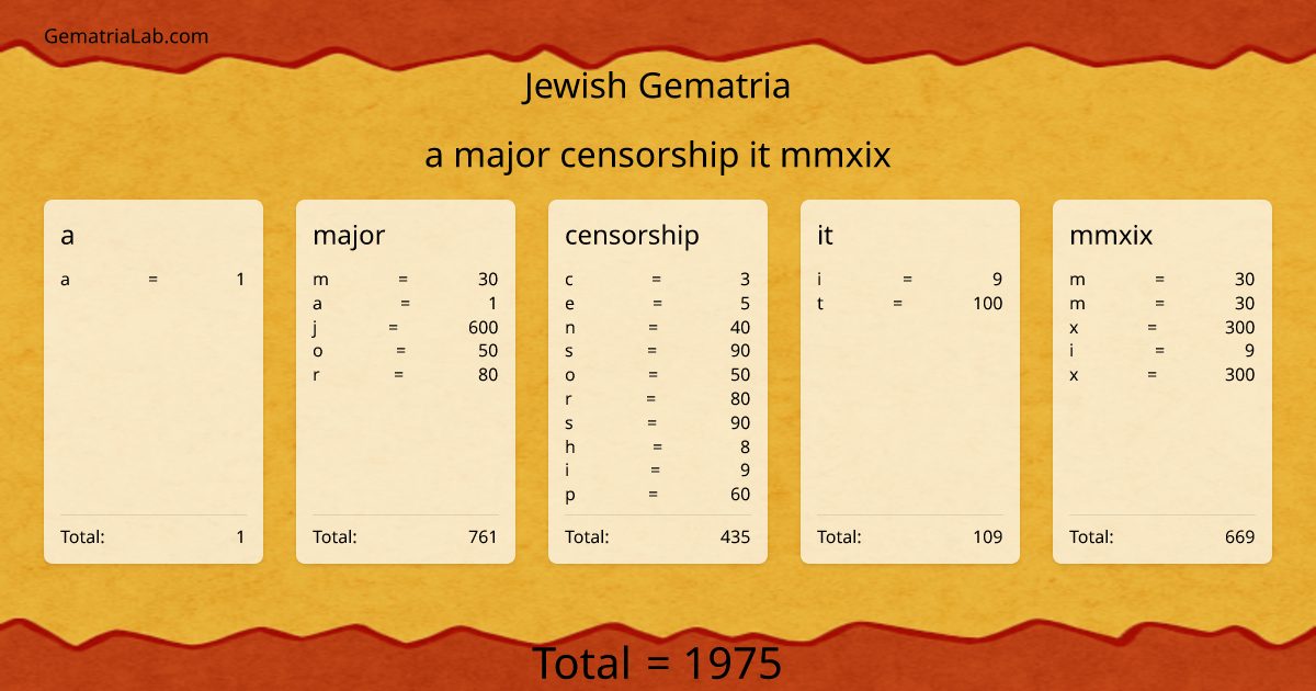 a major censorship it mmxix in jewish Gematria